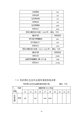 凤庆两江生态农业园项目投资立项申请报告.doc_中文版高速下载-资源下载(手机版)