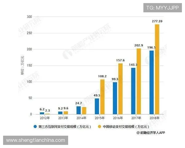 《全球电竞产业发展趋势分析:技术创新与玩家需求推动市场变革》 《全球电竞产业发展趋势分析:技术创新与玩家需求推动市场变革》