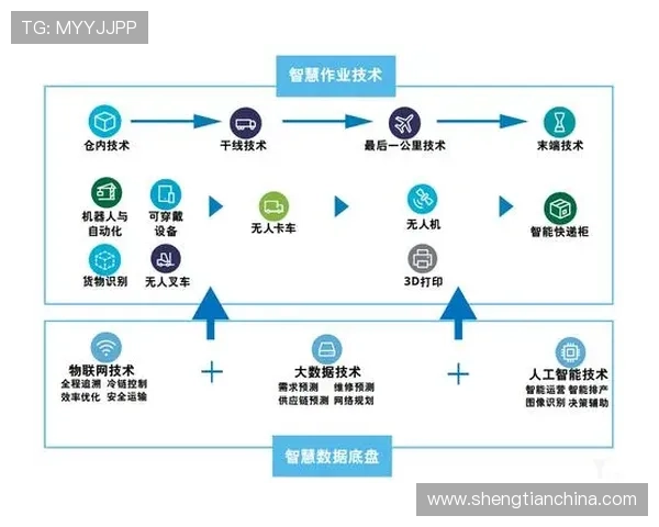 《2025全球电竞赛事发展趋势解析:新技术与电竞产业深度融合》 《2025全球电竞赛事发展趋势解析:新技术与电竞产业深度融合》