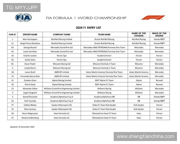 F1赛季最新动态：车队战略调整与车手表现分析