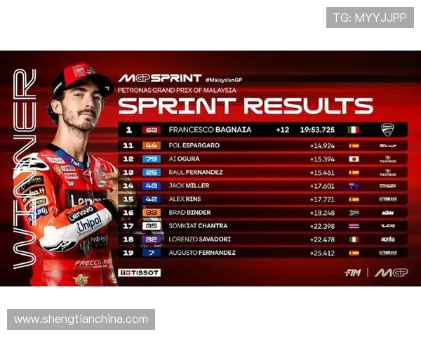 MotoGP新赛季风云再起车手转会与技术革新引爆关注成焦点战 MotoGP新赛季风云再起车手转会与技术革新引爆关注成焦点战